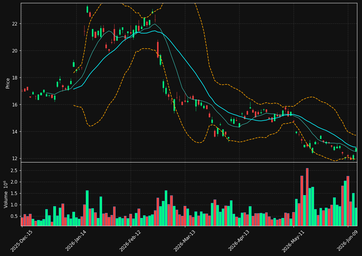 KEP chart