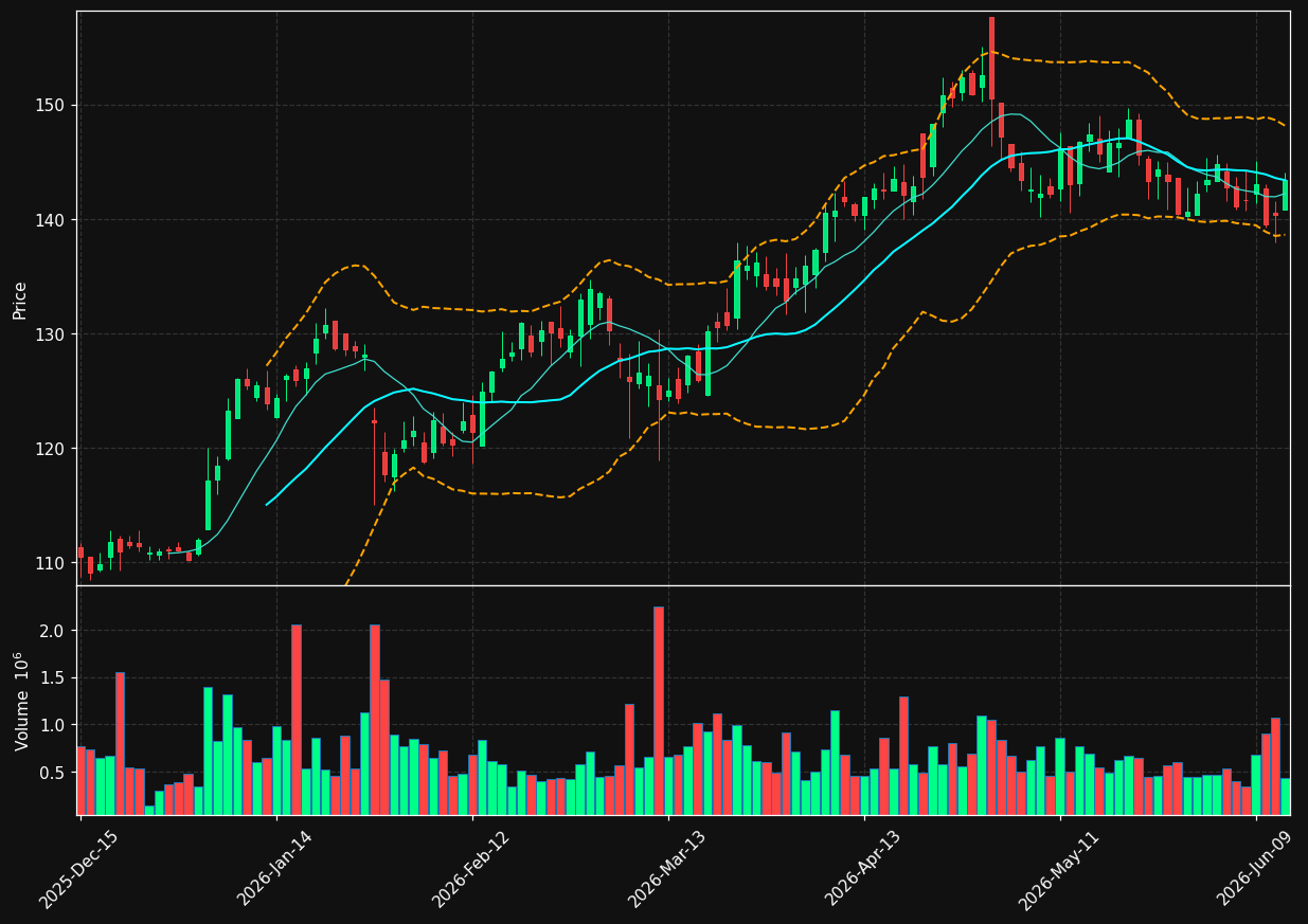 KEX chart