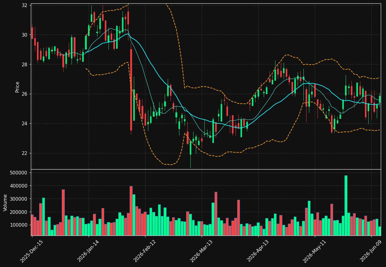 KE chart