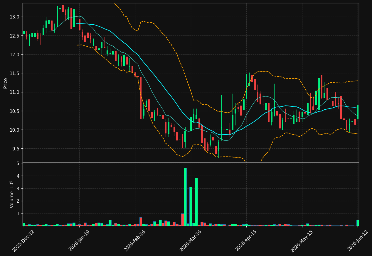 KFAST-B.ST chart