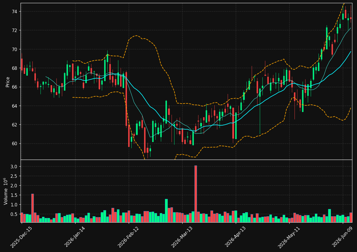 KFY chart