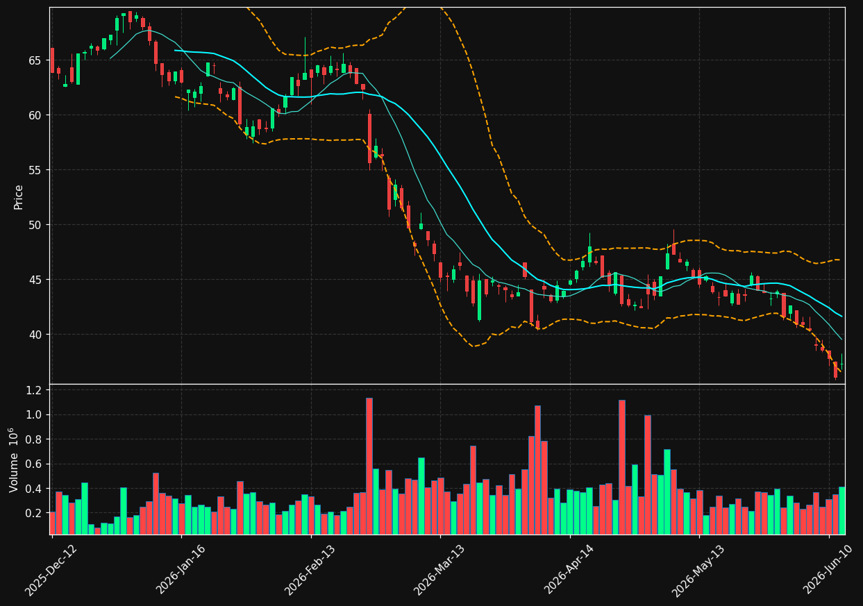 KGX.DE chart