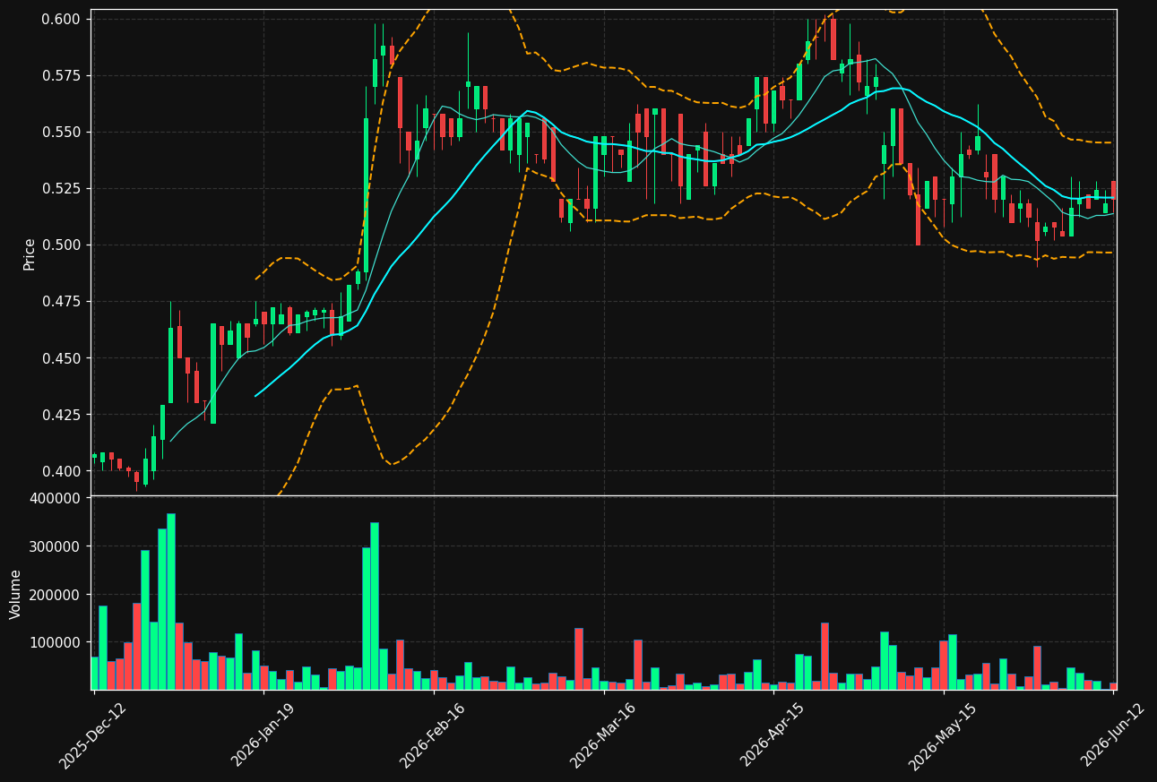 KHG.HE chart