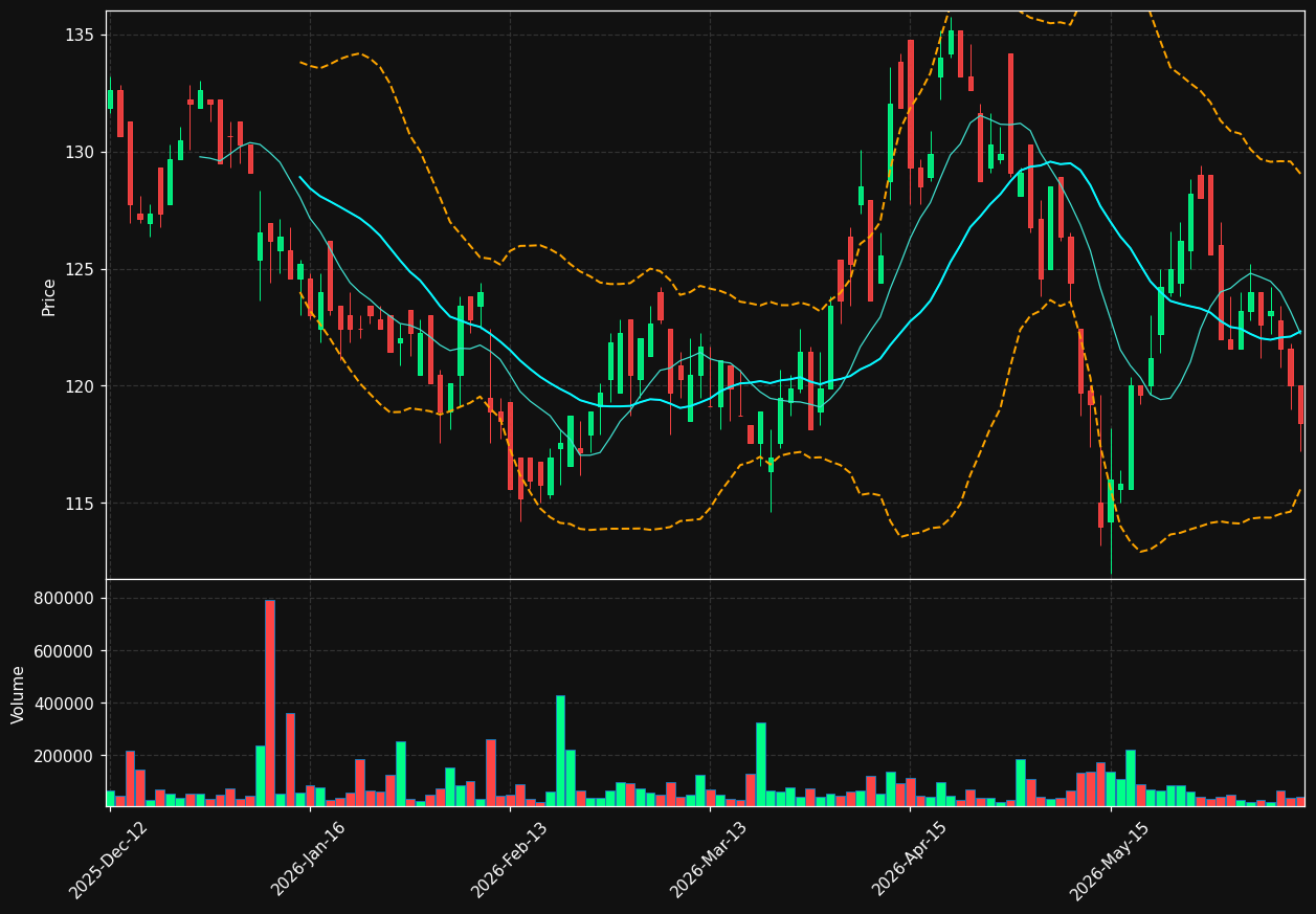 KID.OL chart