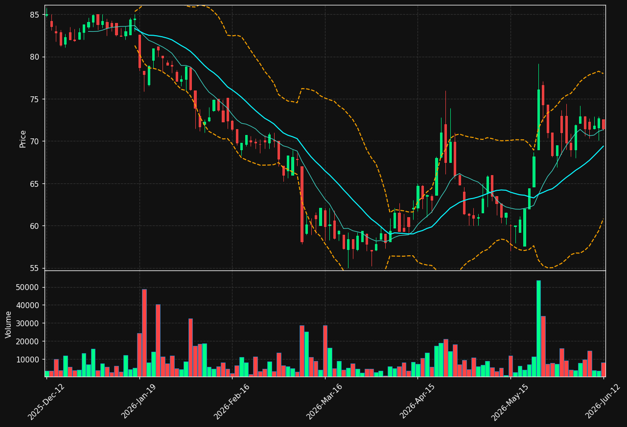 KINV-A.ST chart