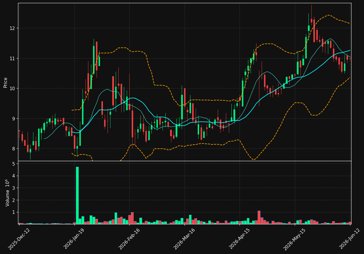KJELL.ST chart