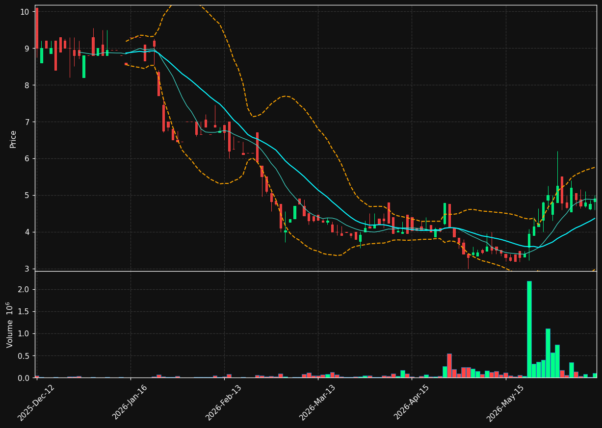 KLDVK.OL chart