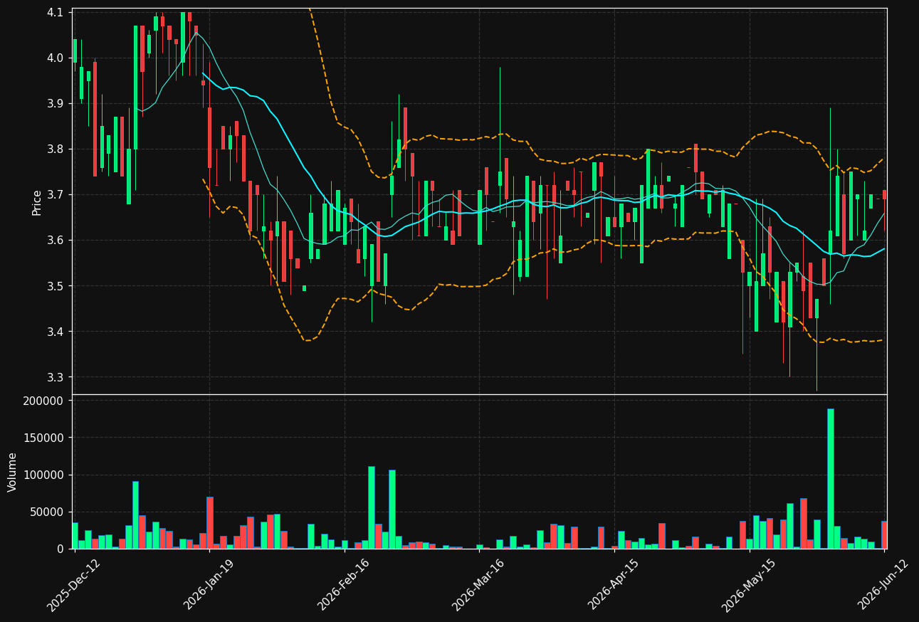 KLIMAT.ST chart