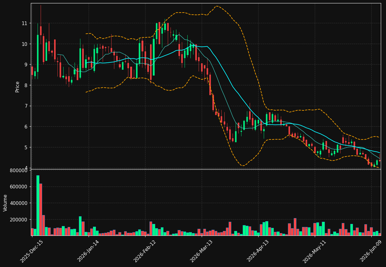 KLRS chart