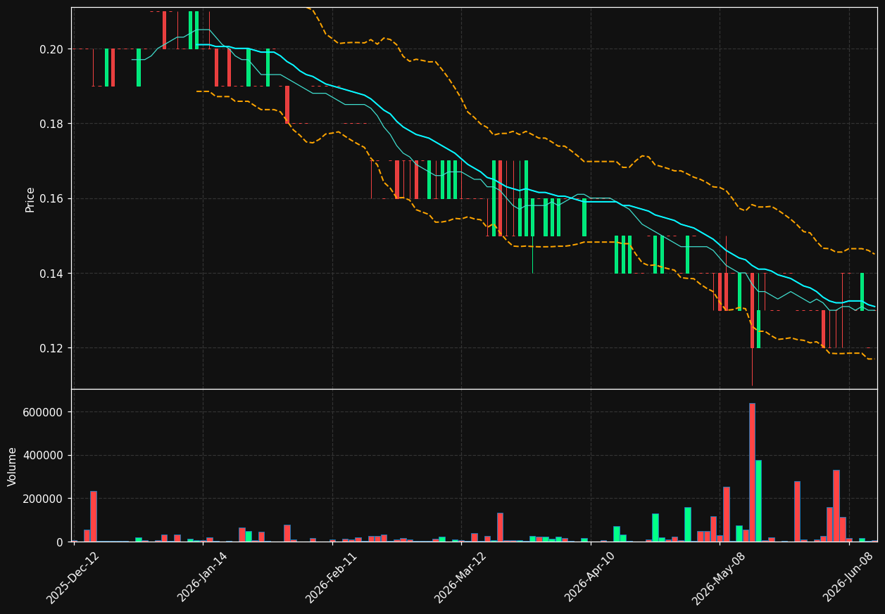 KLS.TO chart