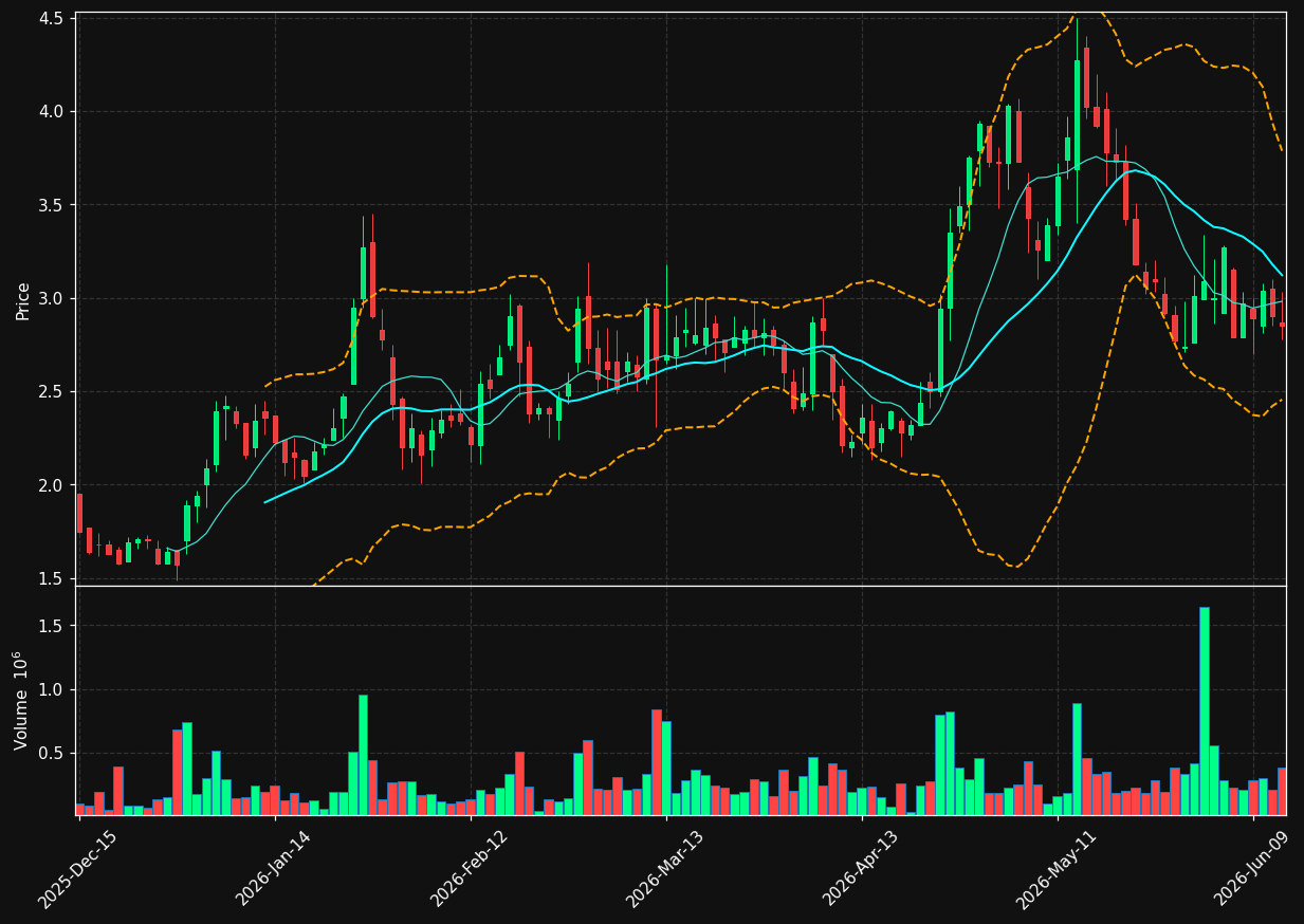 KLXE chart