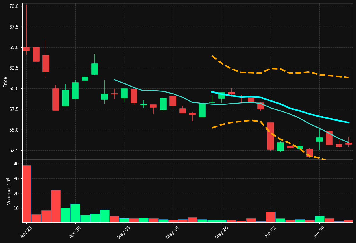 KMAR.OL chart