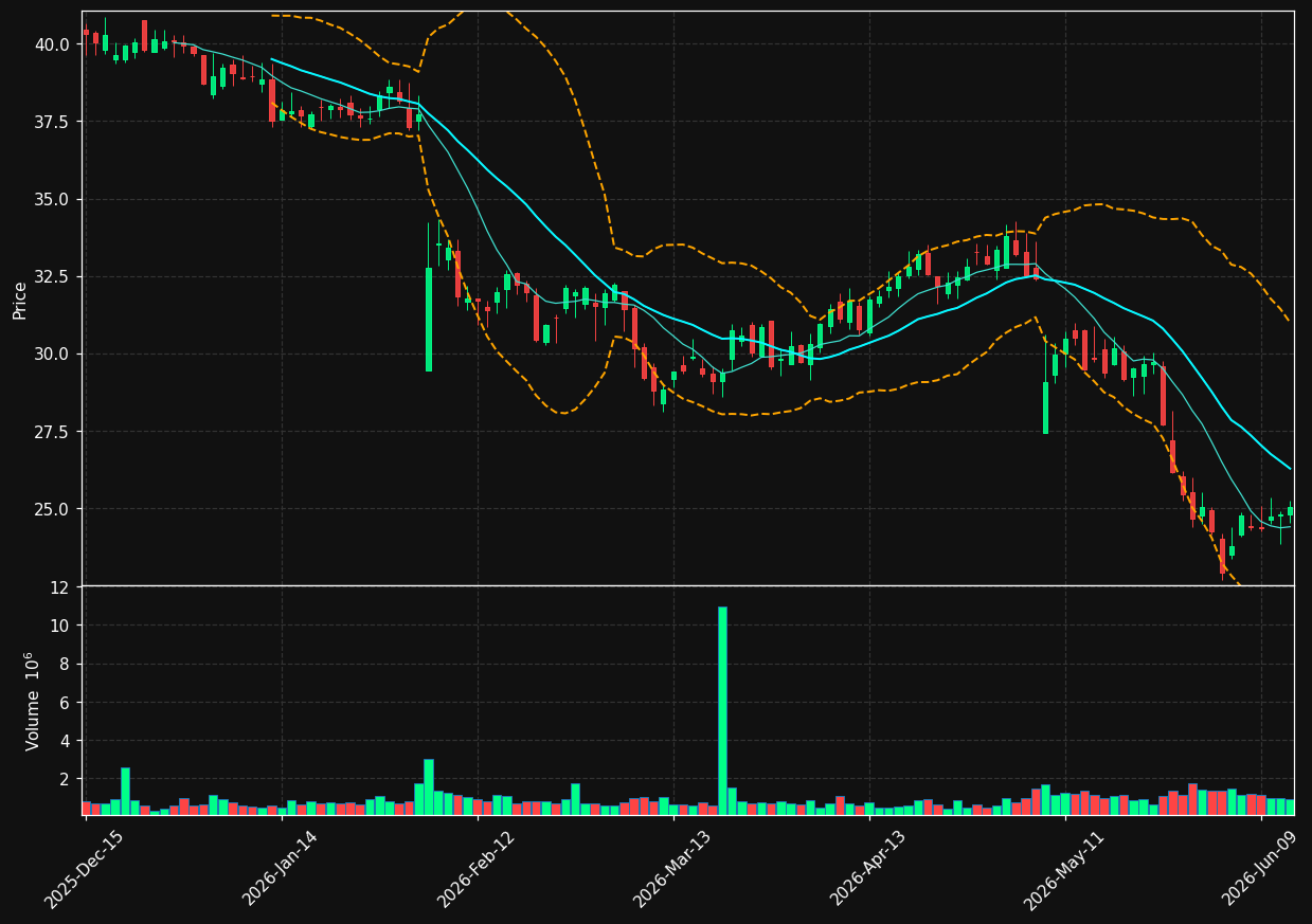 KMPR chart