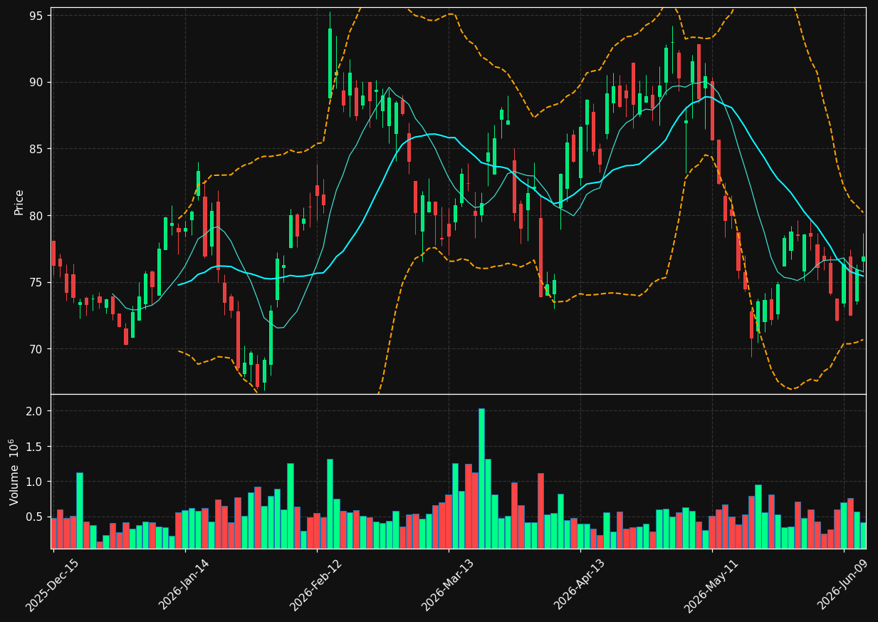 KNF chart