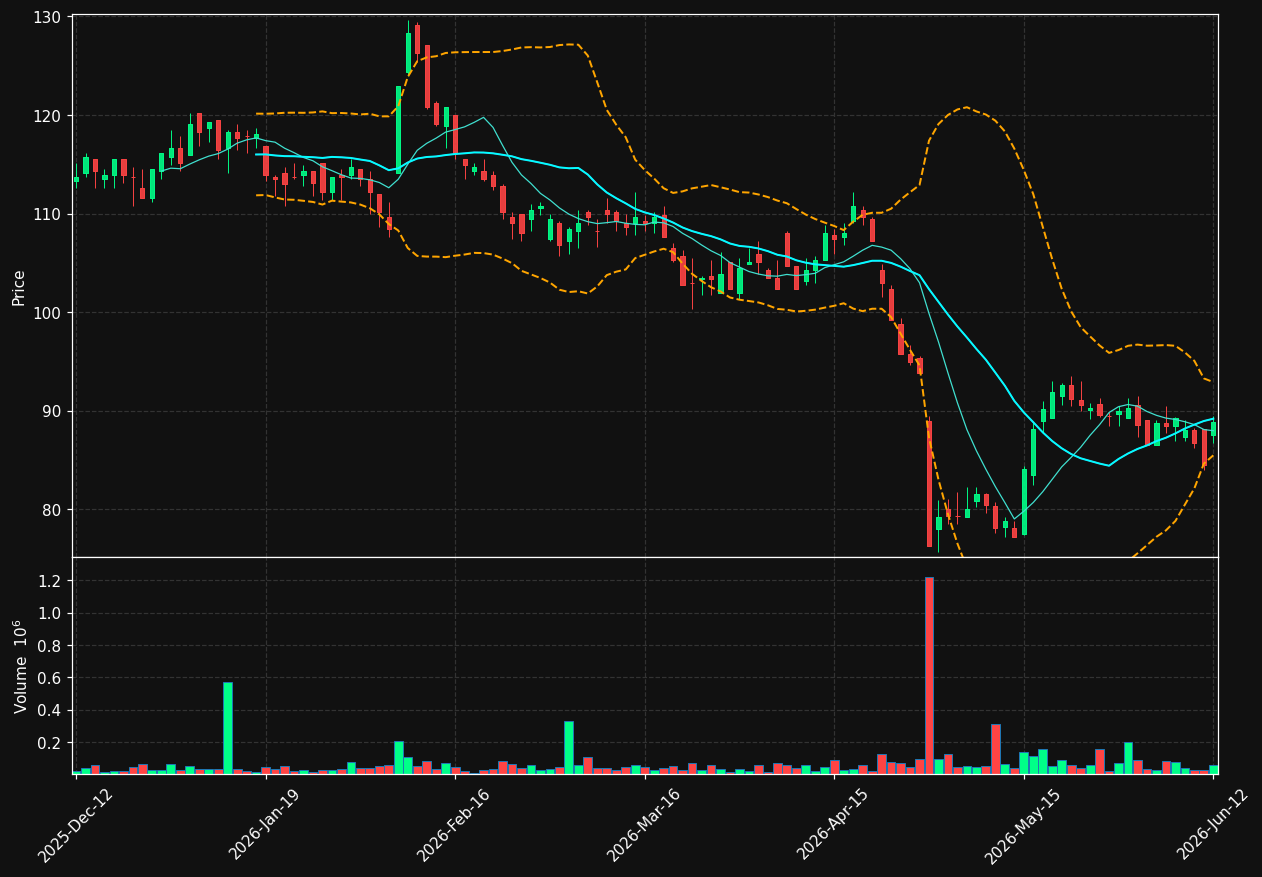 KNOW.ST chart