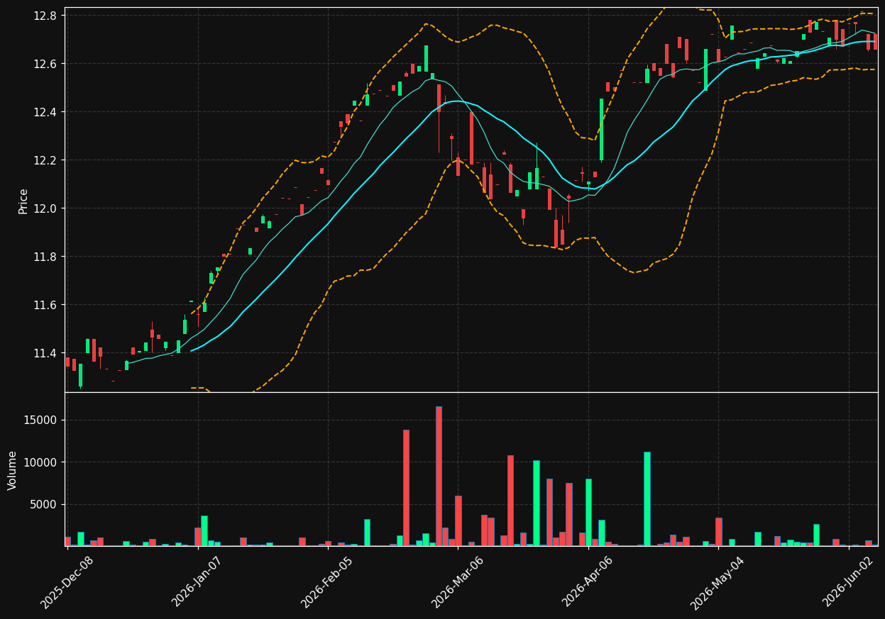 KNOW chart