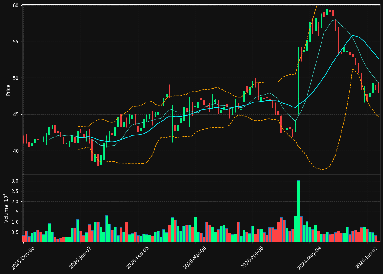 KNSA chart