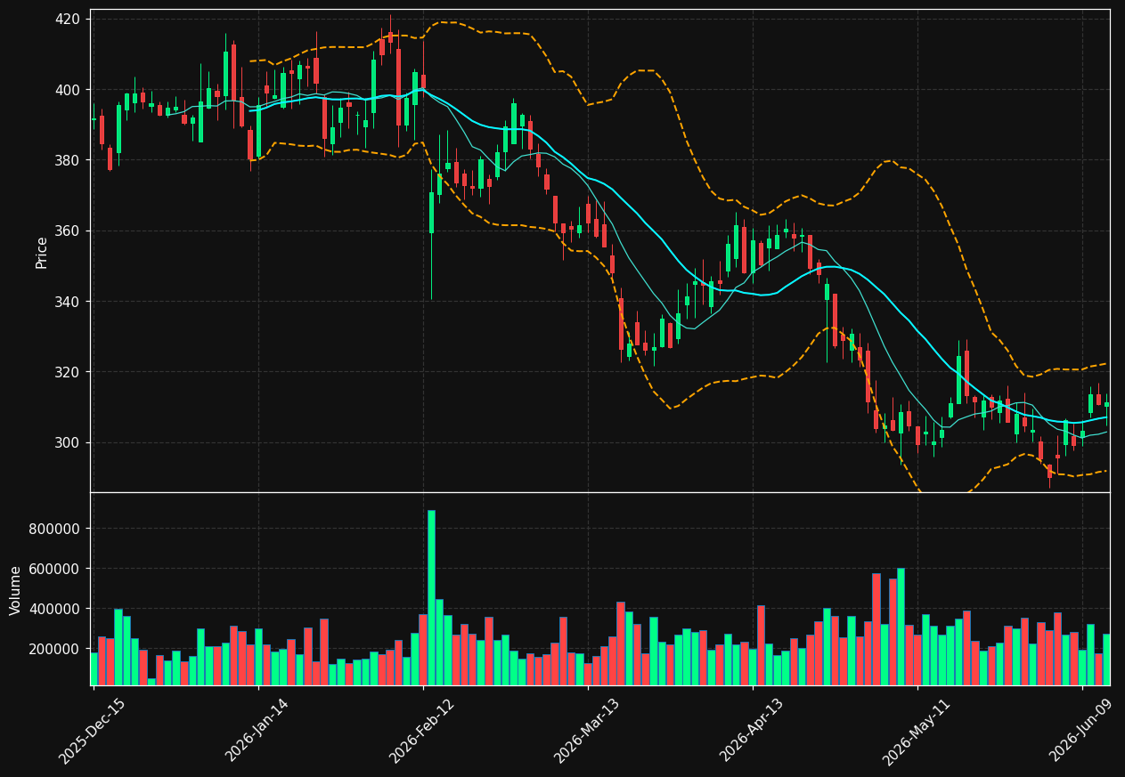 KNSL chart