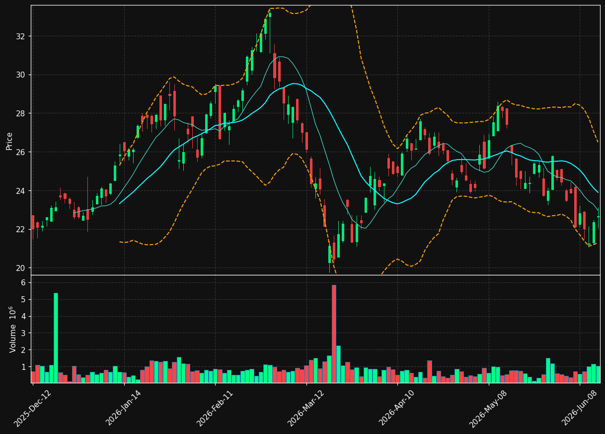 KNT.TO chart