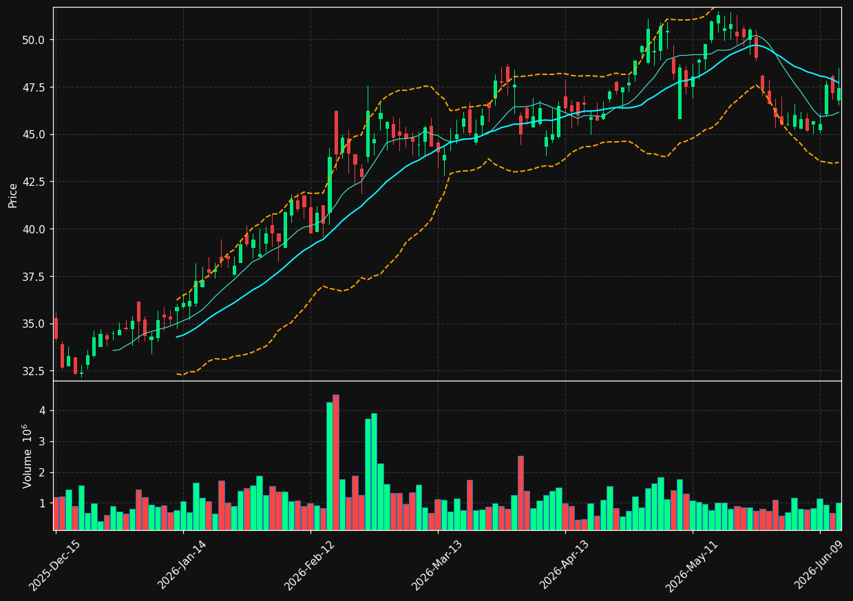 KNTK chart