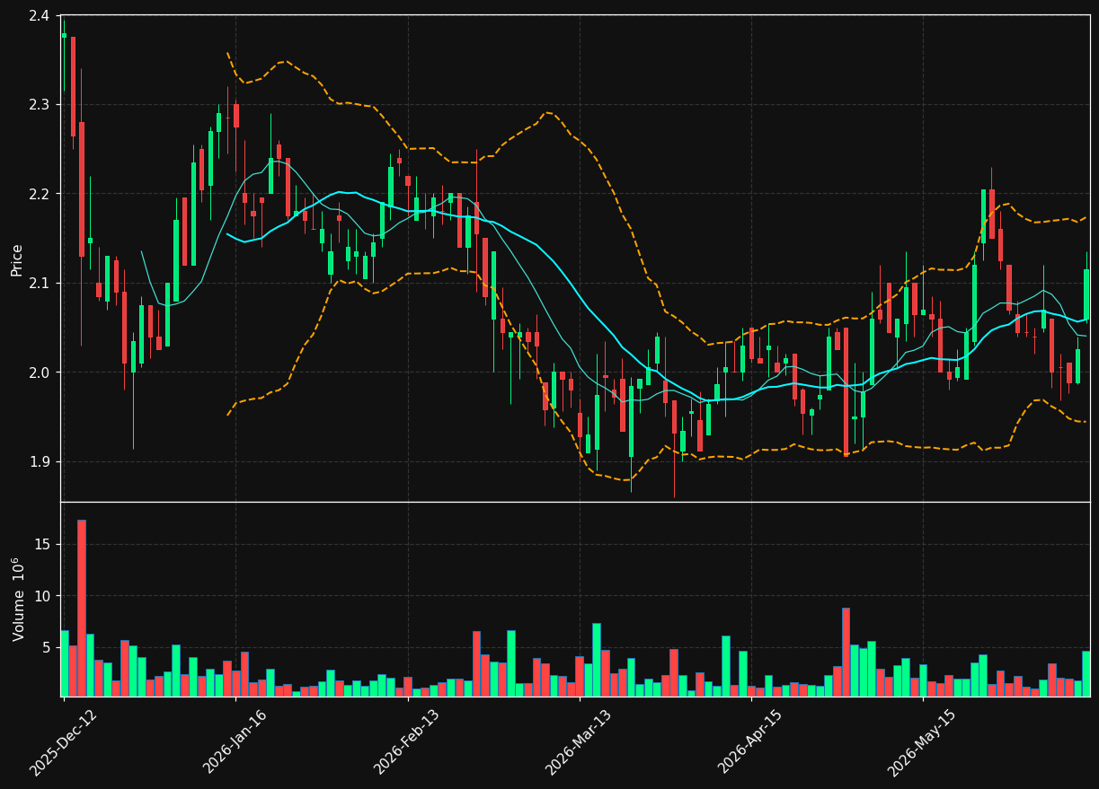KOA.OL chart