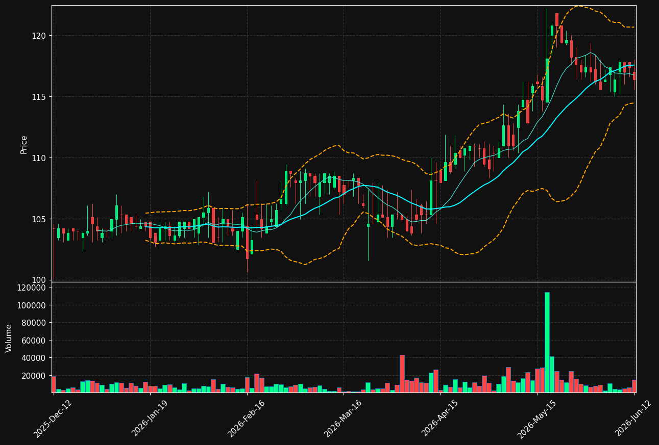 KOBR-B.ST chart