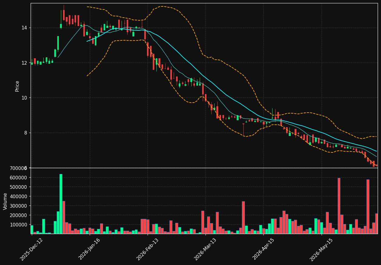 KOMPL.OL chart