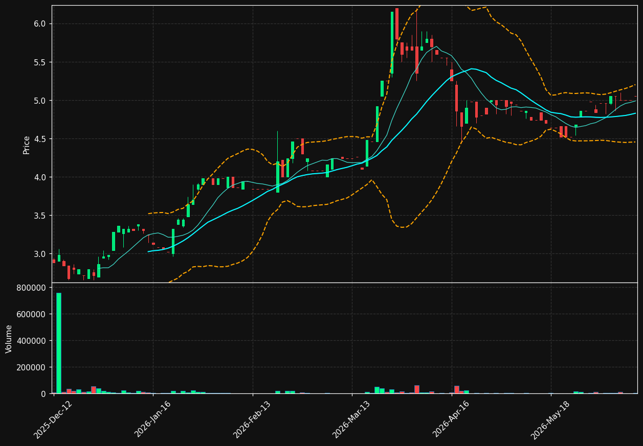 KONSOL.CO chart