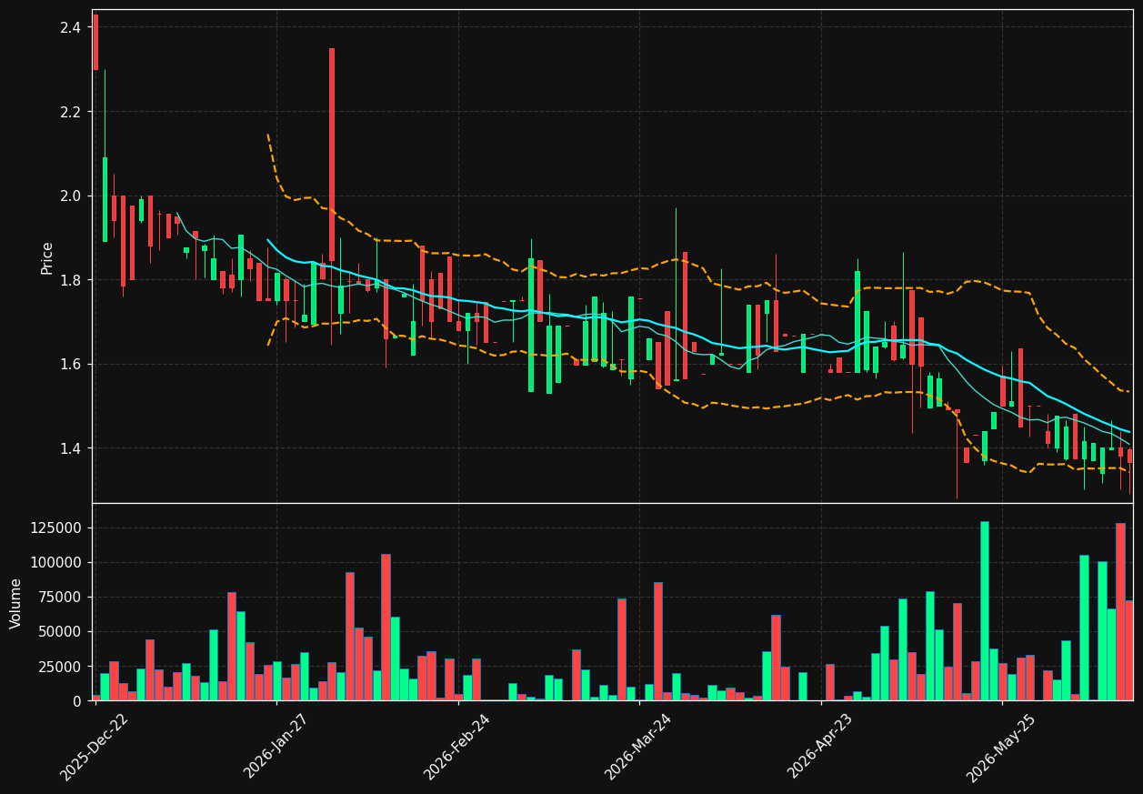 KONT.ST chart
