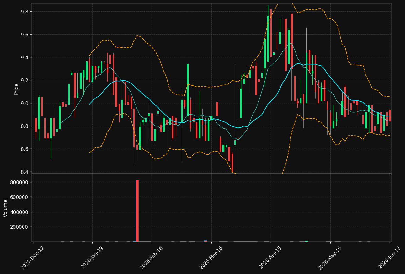 KOSKI.HE chart