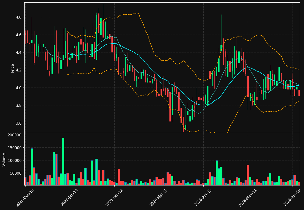 KOSS chart