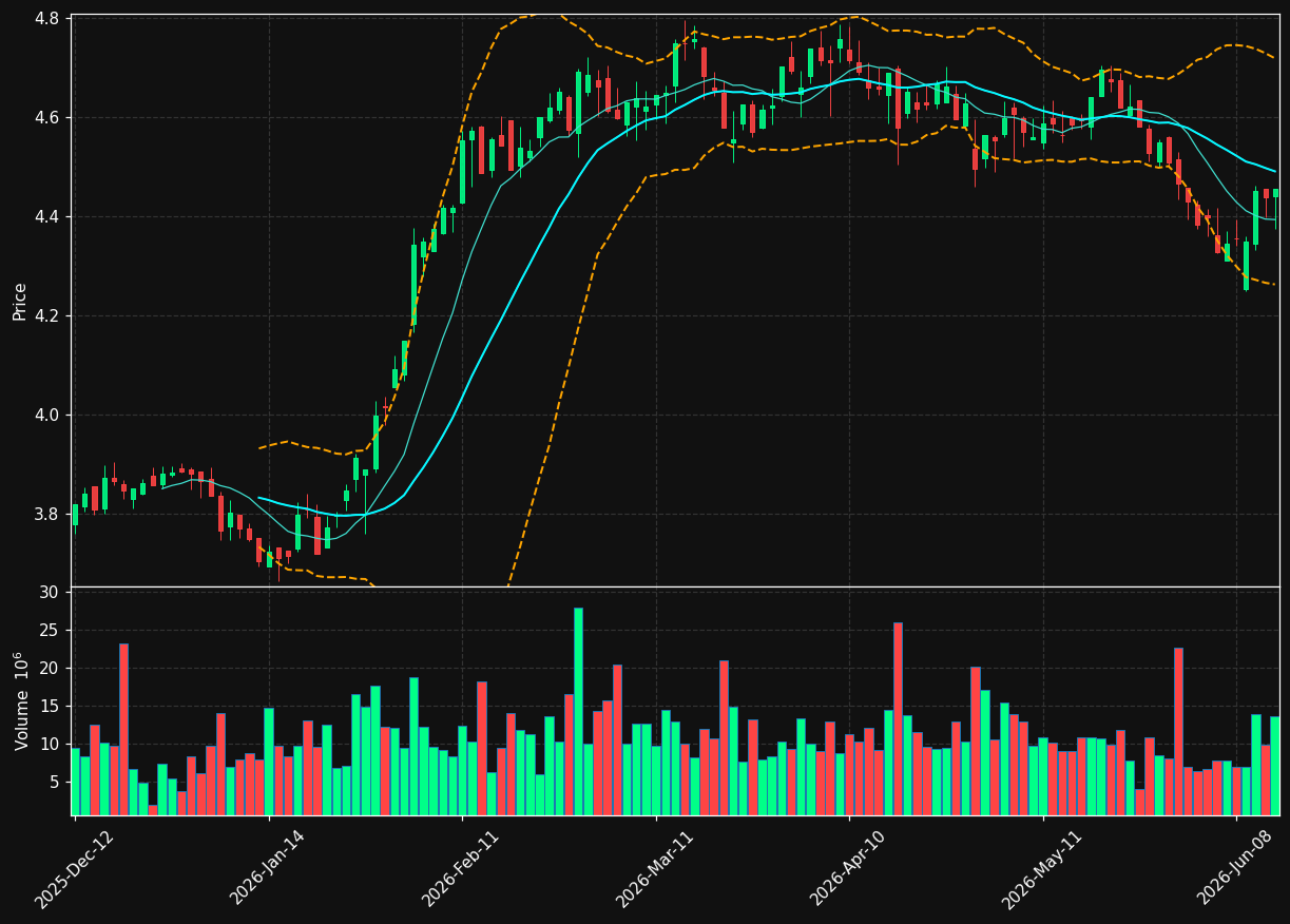 KPN.AS chart