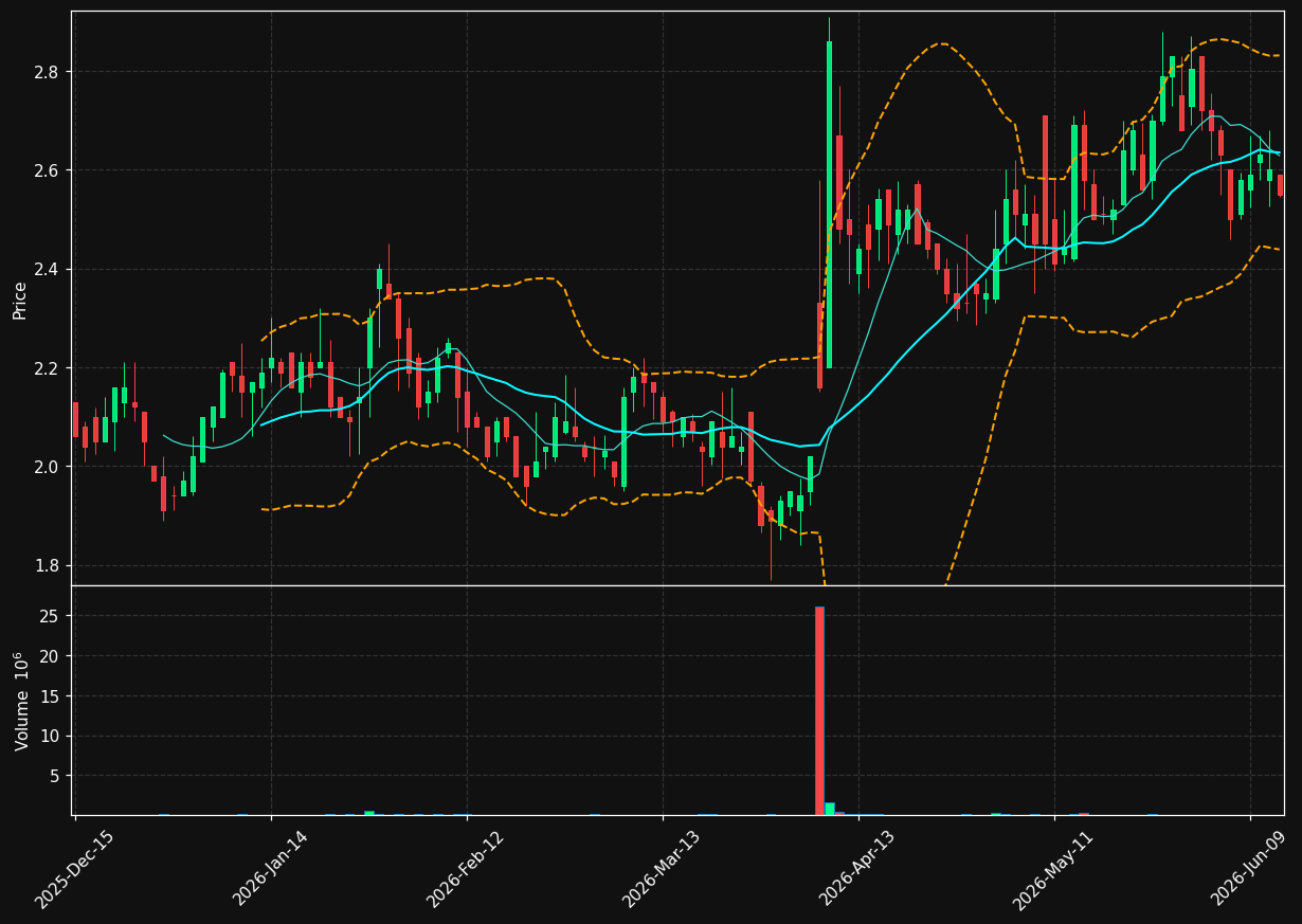 KPRX chart
