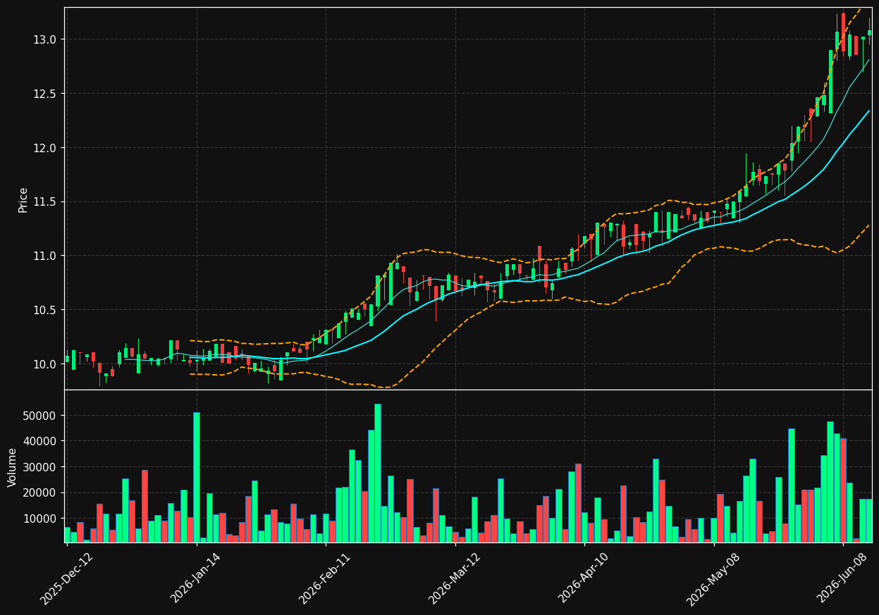 KPT.TO chart