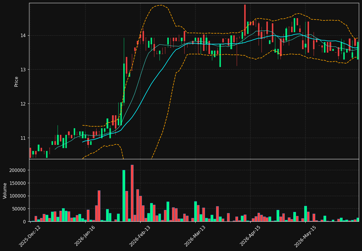 KRAB.OL chart