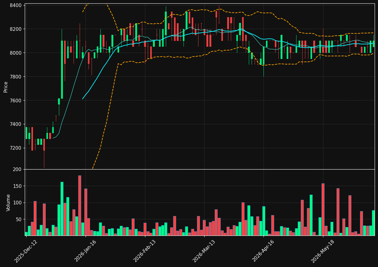 KRE.CO chart