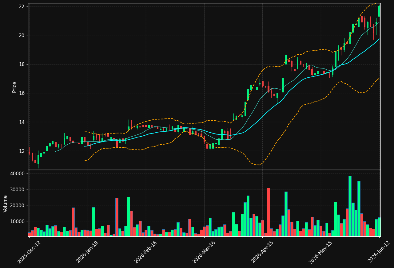 KREATE.HE chart