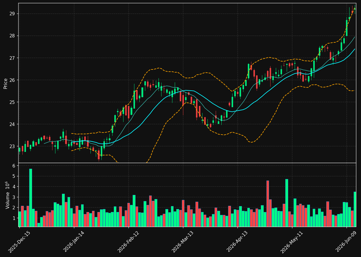 KRG chart