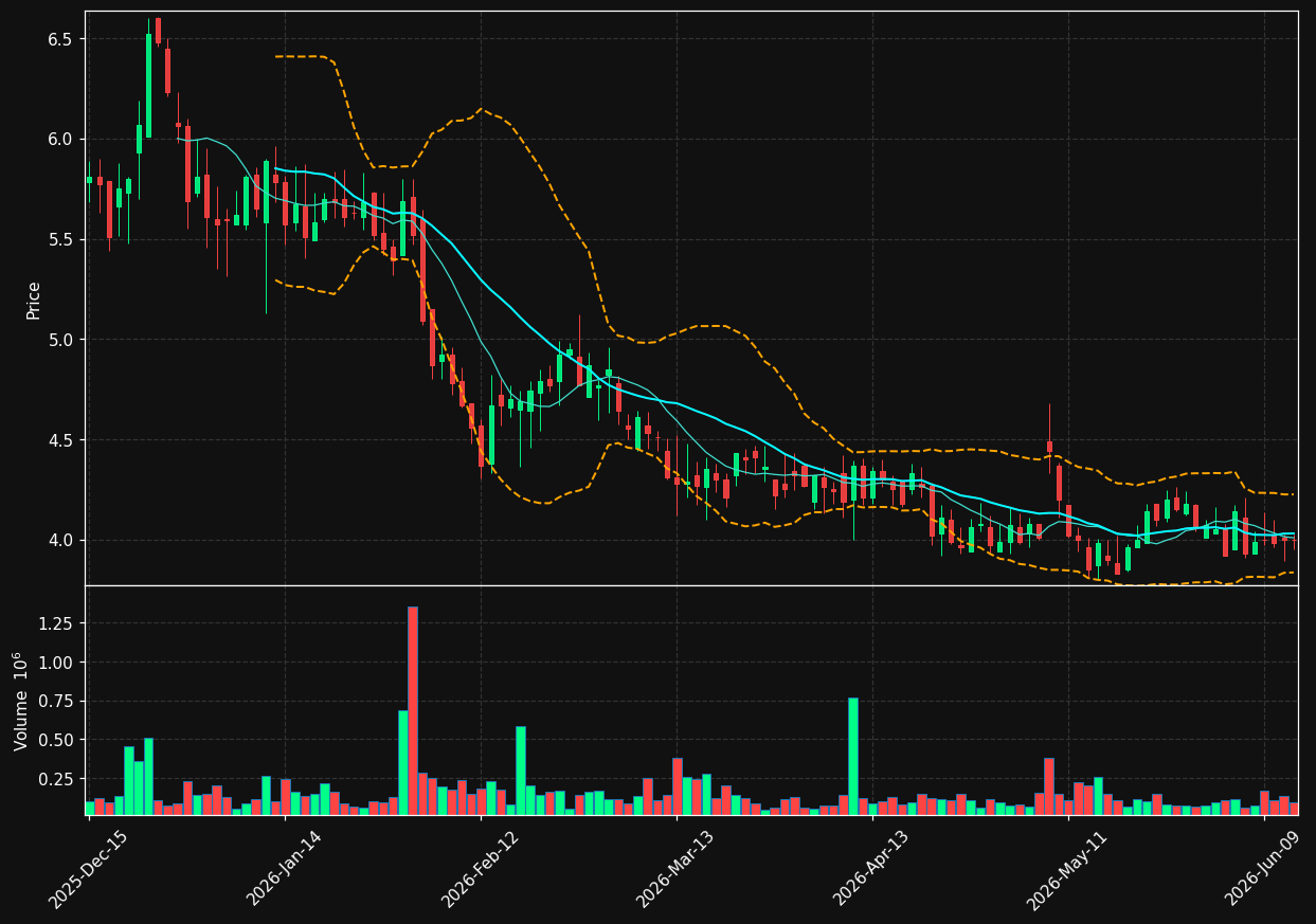 KRMD chart