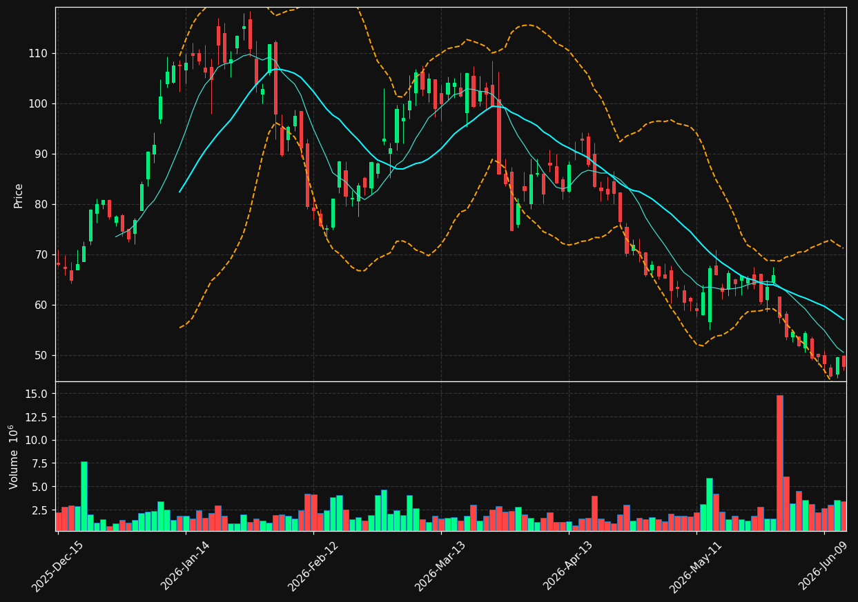 KRMN chart