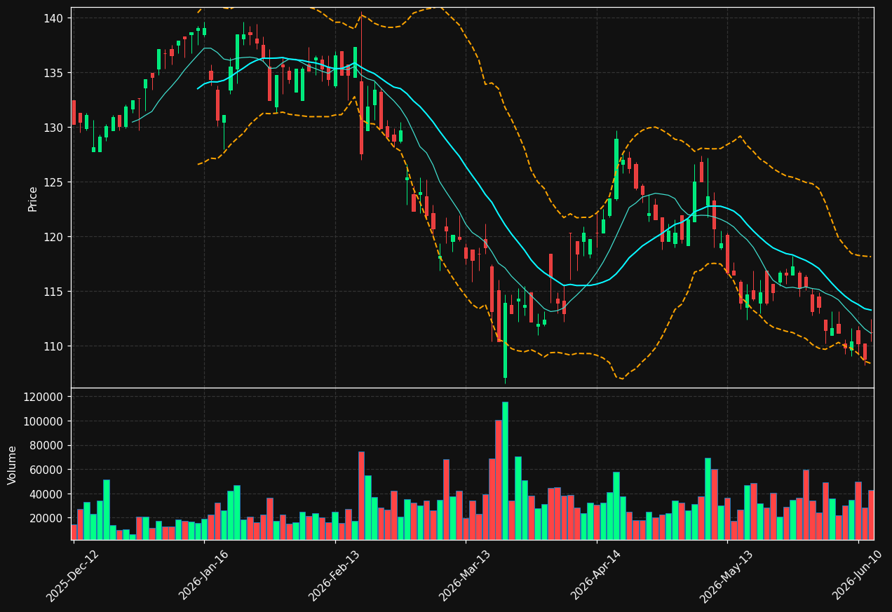 KRN.DE chart