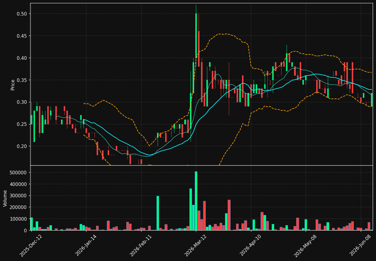 KRN.TO chart