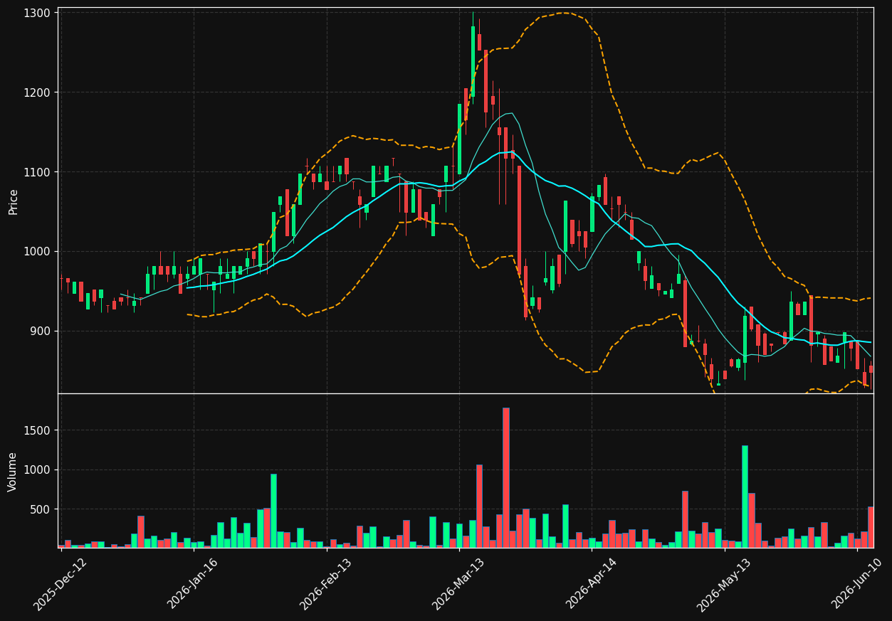 KSB.DE chart