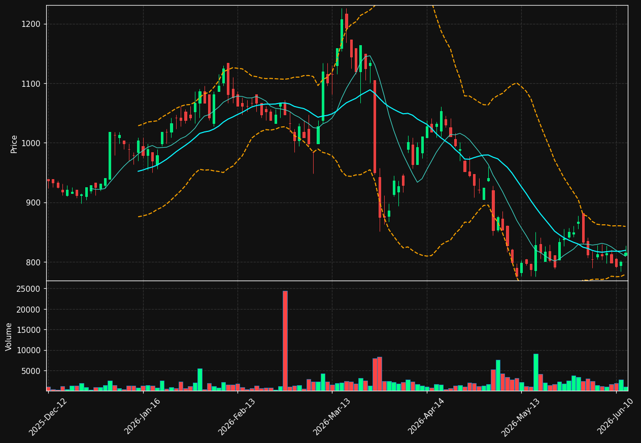 KSB3.DE chart
