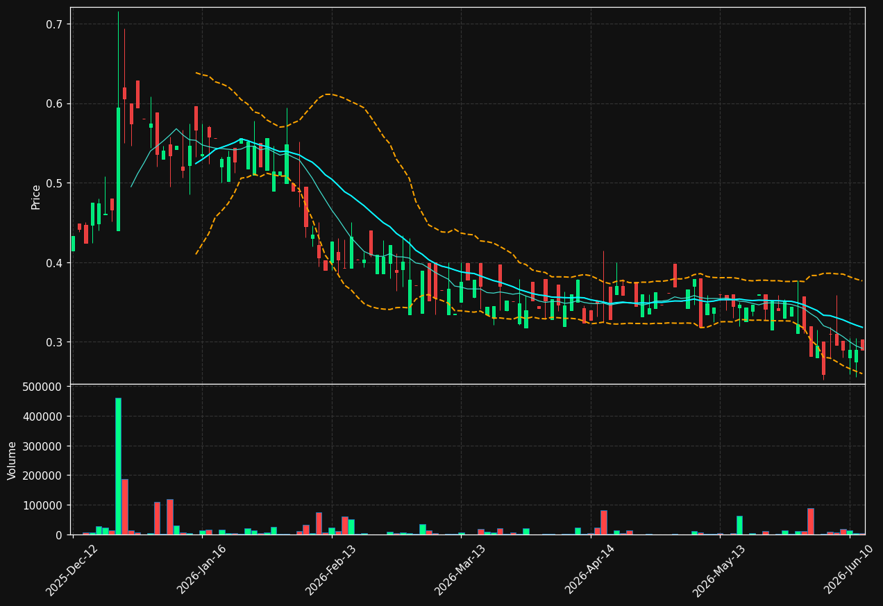 KSC.DE chart