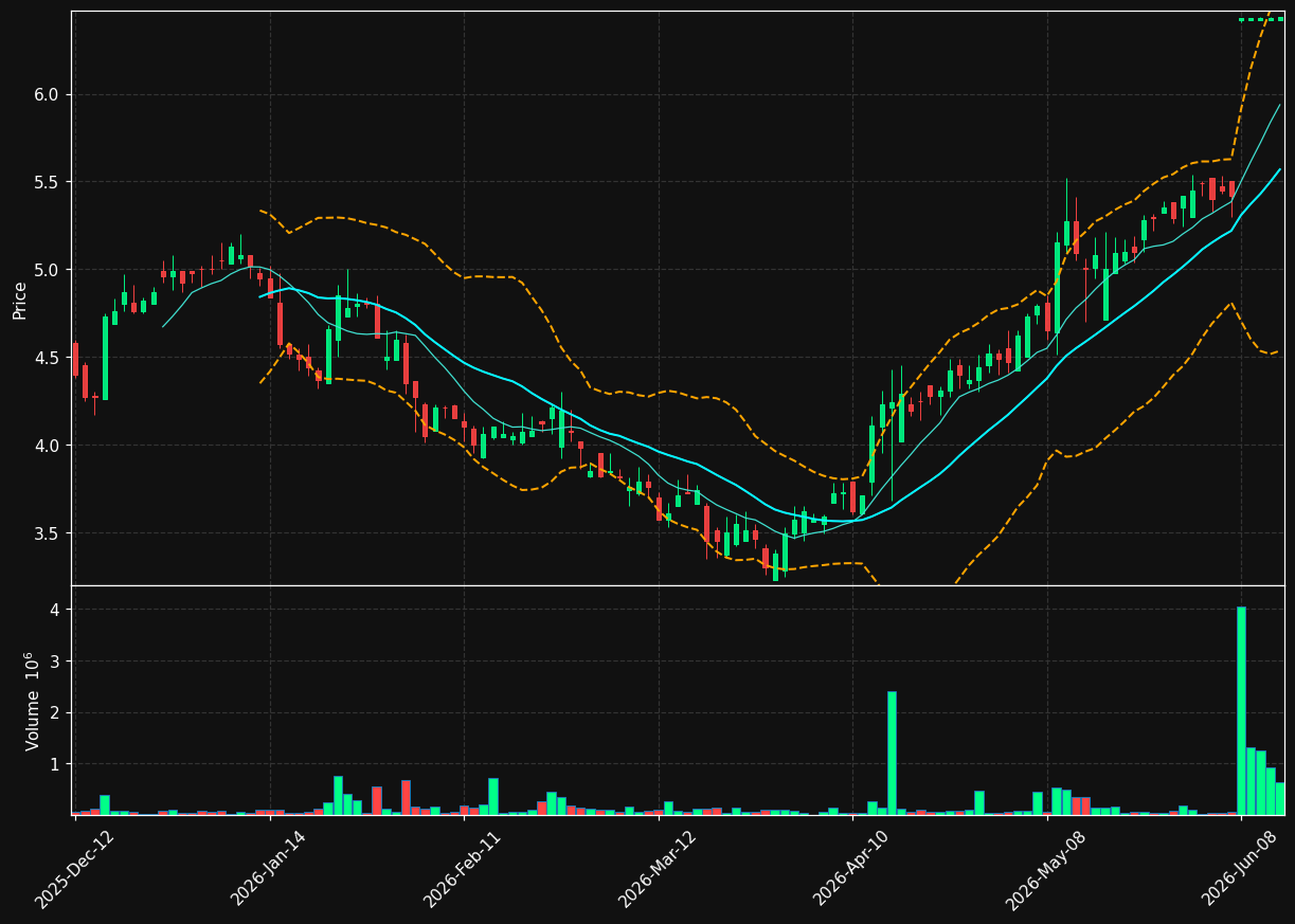 KSI.TO chart