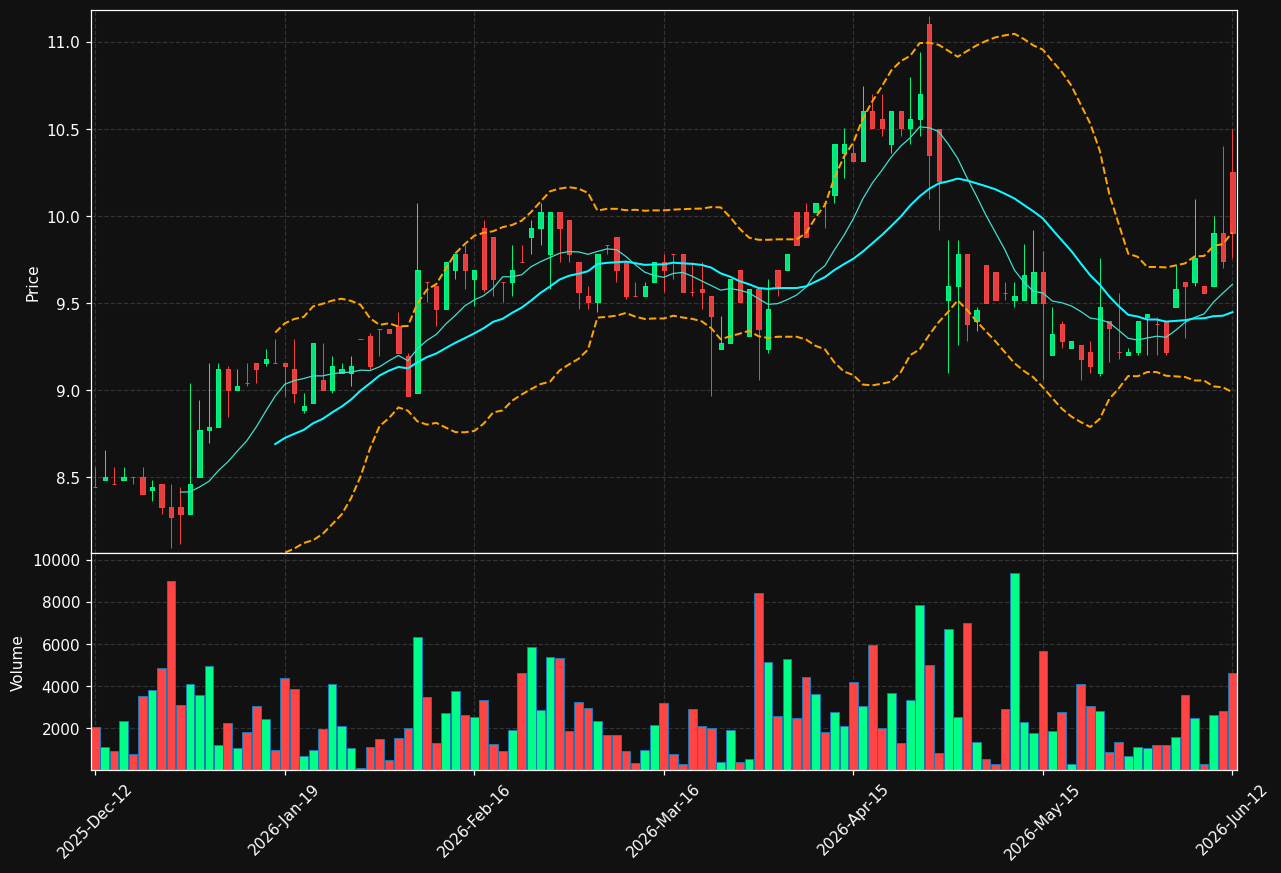 KSL.HE chart
