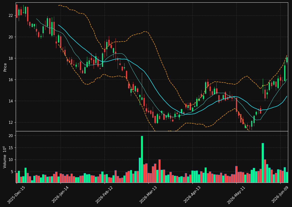 KSS chart
