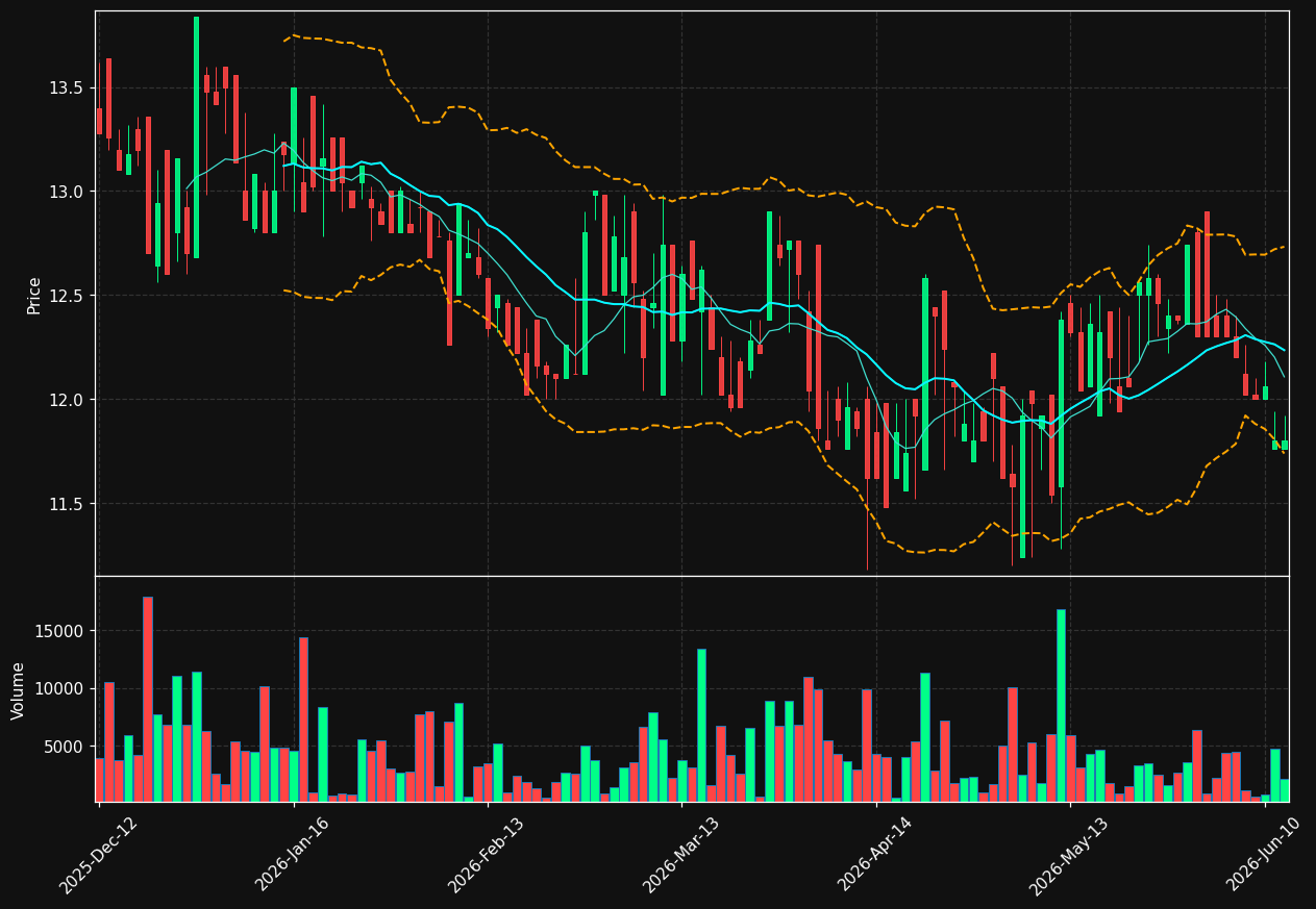 KTA.DE chart