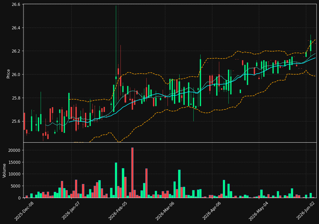 KTN chart